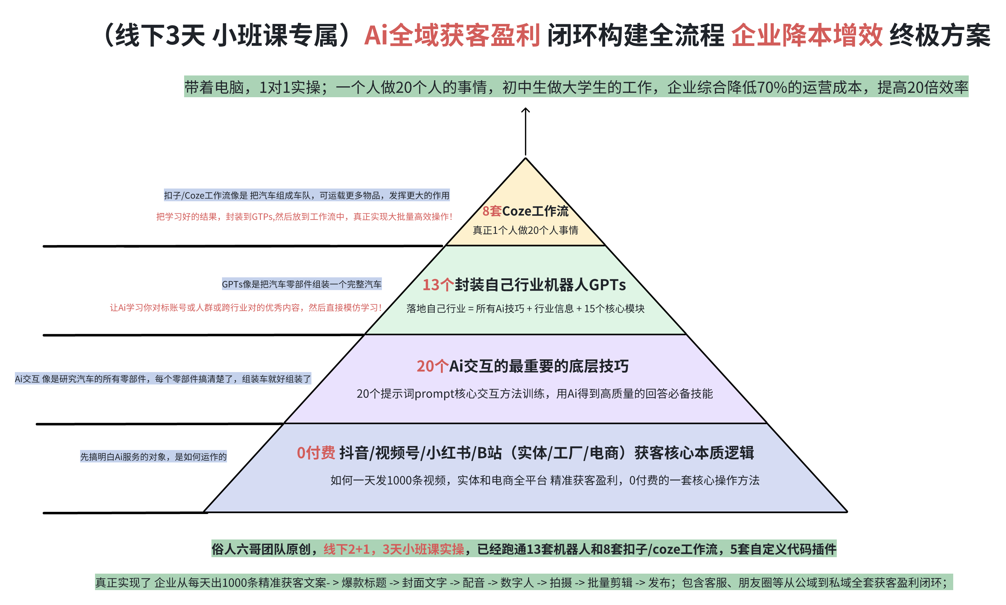 整行大图展示